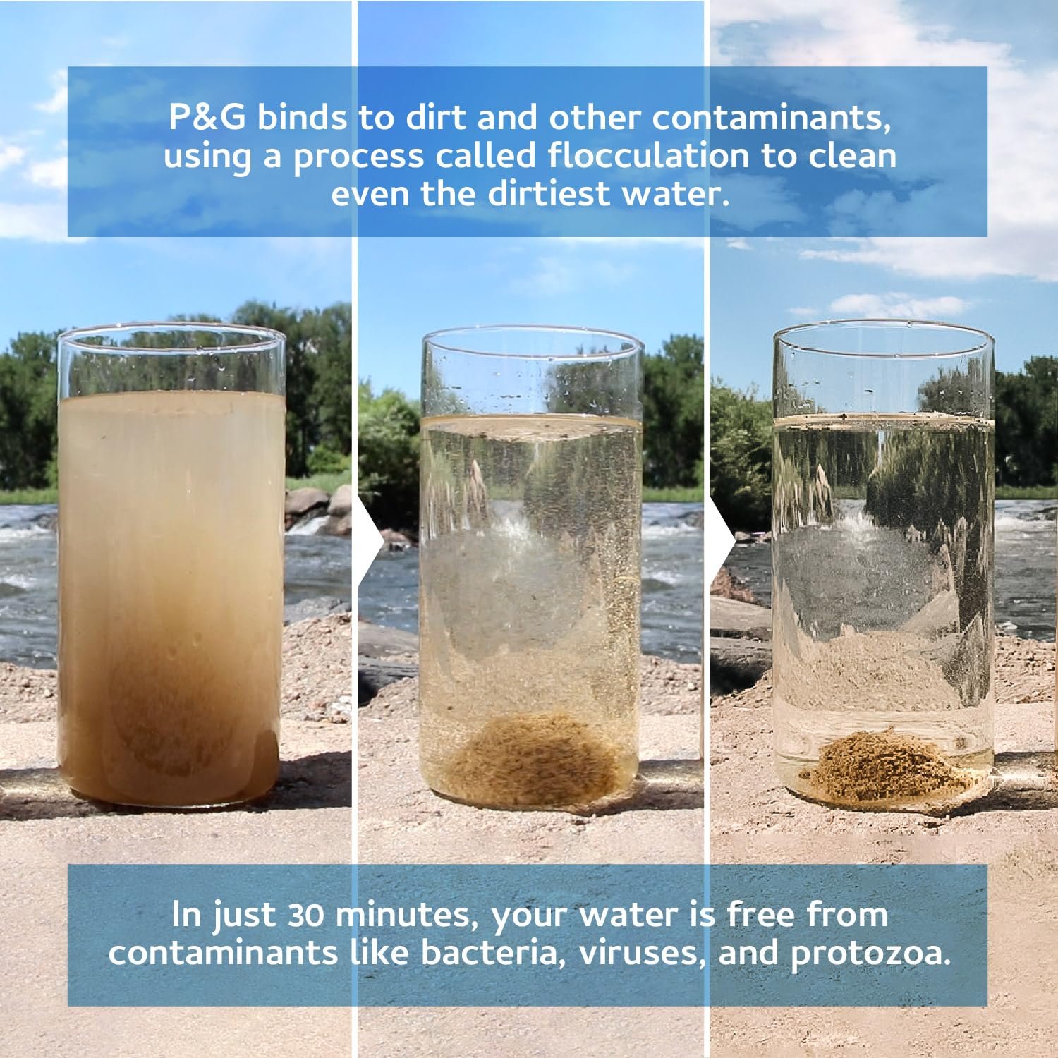 P&G Purifier of Water Portable Water Purifier Packets (240 Packets) - Emergency Water Filter Purification Powder for Emergency Kit, Survival, Camping, Hiking, Backpacking, and Disaster Preparedness - Image 5