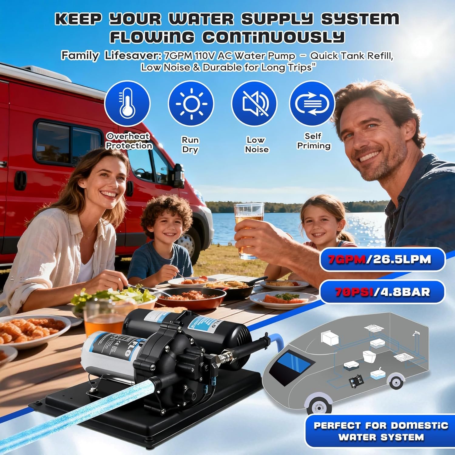 110V Water Pump 7GPM and Accumulator Tank -1L 125PSI Durable, Ultra-Quiet Water Pressure System, Easy Installation, Reduces Pump Cycling, Smooths Water Flow for Home Use, RV, Marine and Off-Grid - Image 7