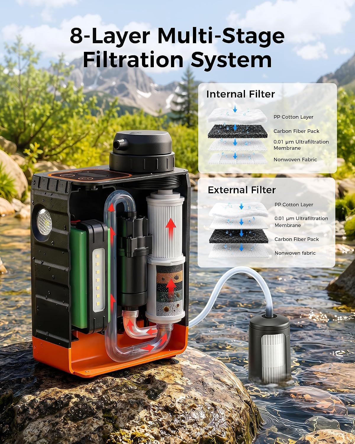 3-in-1 Portable Electric Water Filter for Survival Kit & Emergency - Image 2