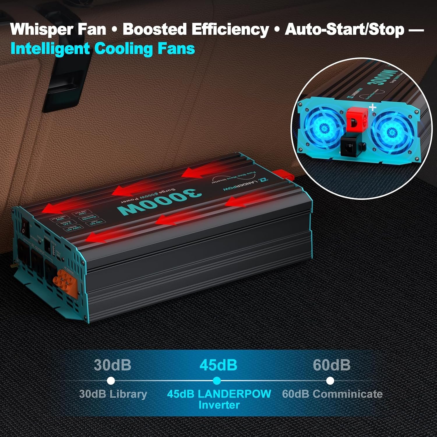 3000W Pure Sine Wave Inverter 12V DC to 120V AC 6000W Peak for RV - Image 6