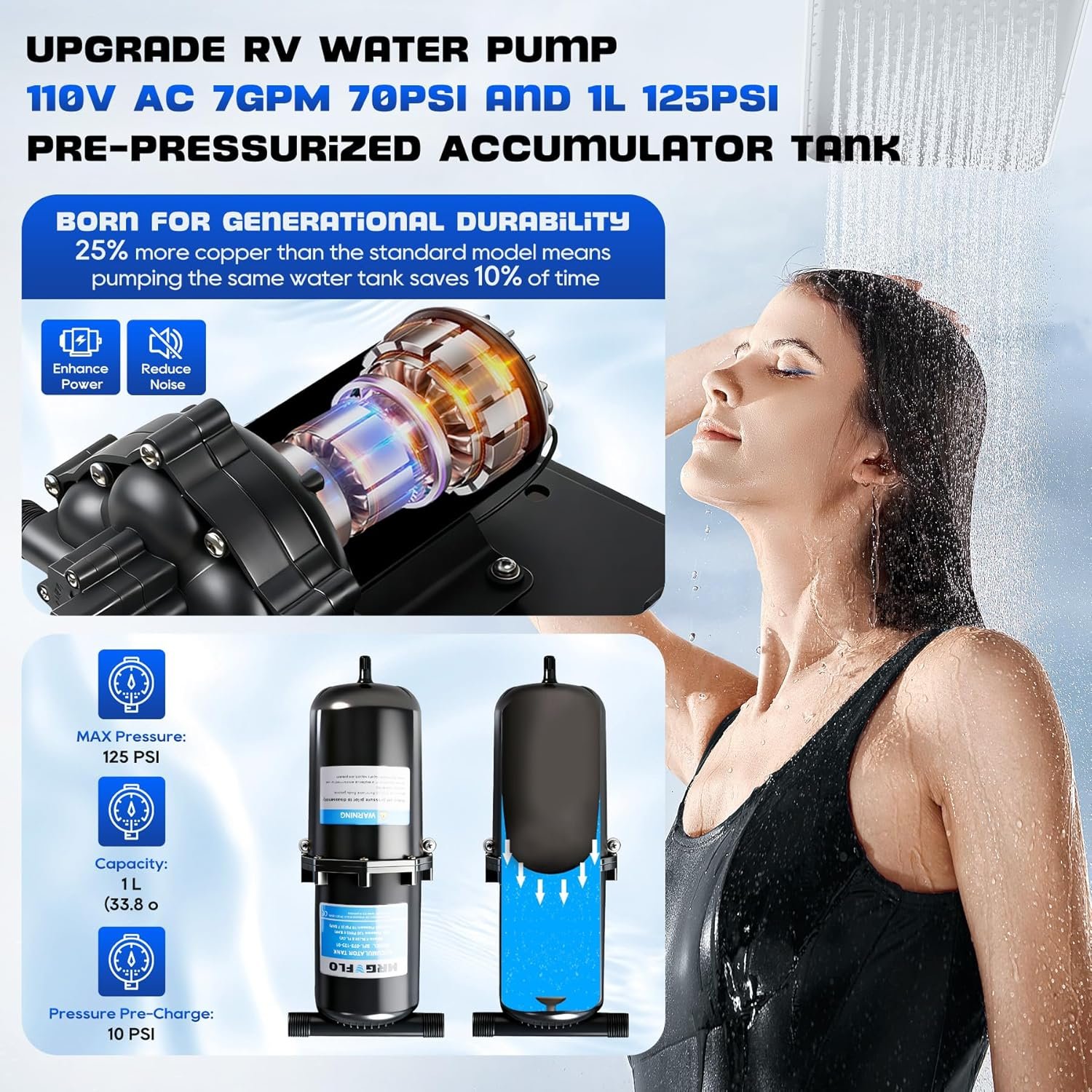 110V Water Pump 7GPM and Accumulator Tank -1L 125PSI Durable, Ultra-Quiet Water Pressure System, Easy Installation, Reduces Pump Cycling, Smooths Water Flow for Home Use, RV, Marine and Off-Grid - Image 6